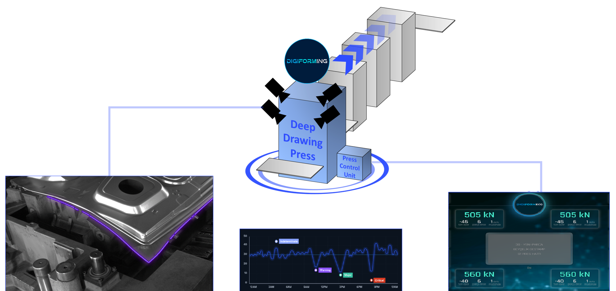 Digiforming Defect Prevention - AI-driven solution for zero-defect autonomous stamping